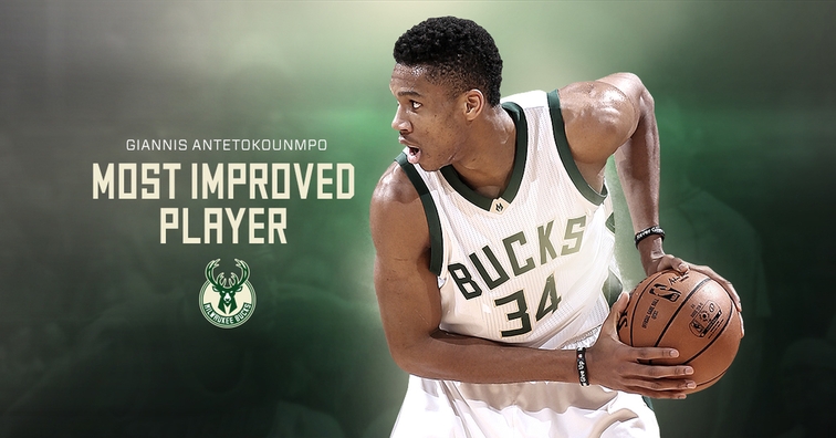 Giannis Antetokounmpo named NBA’s Most Improved Player