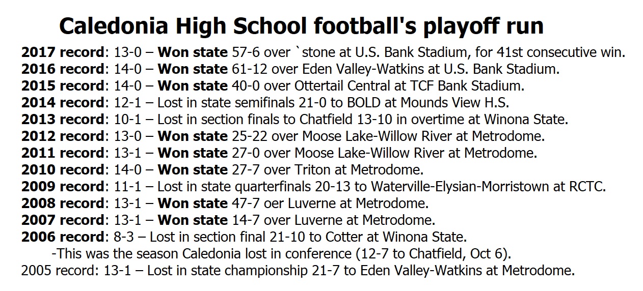 Caledonia’s ridiculous numbers in winning eighth state title in 11 seasons