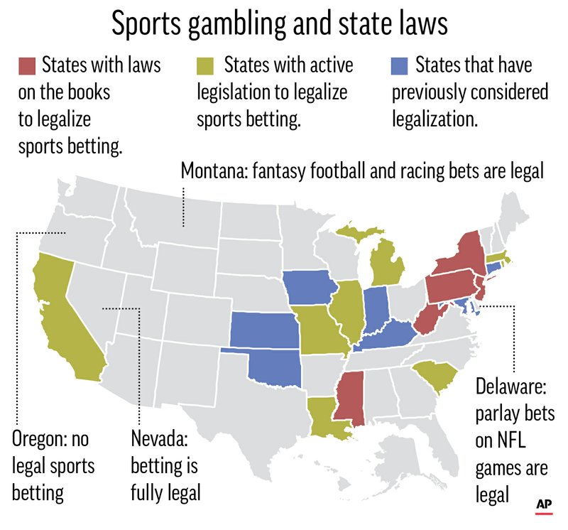 Legal sports betting coming soon to several states