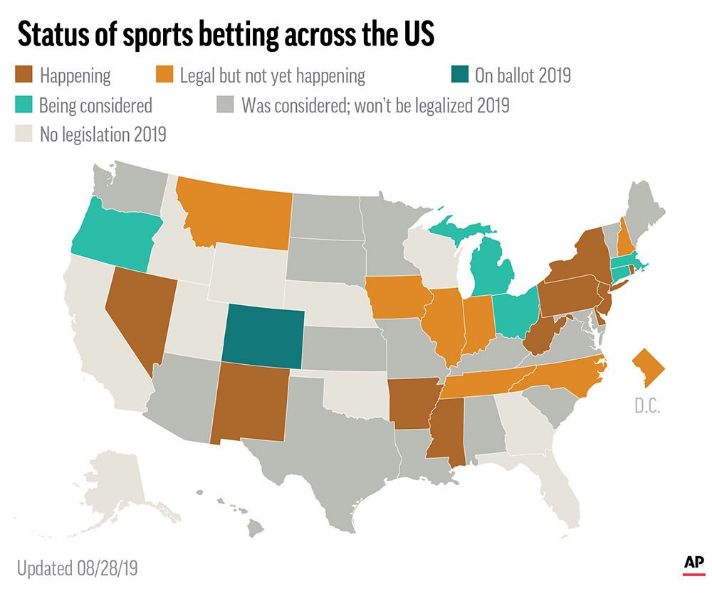 Indiana just days away from legalized sports betting